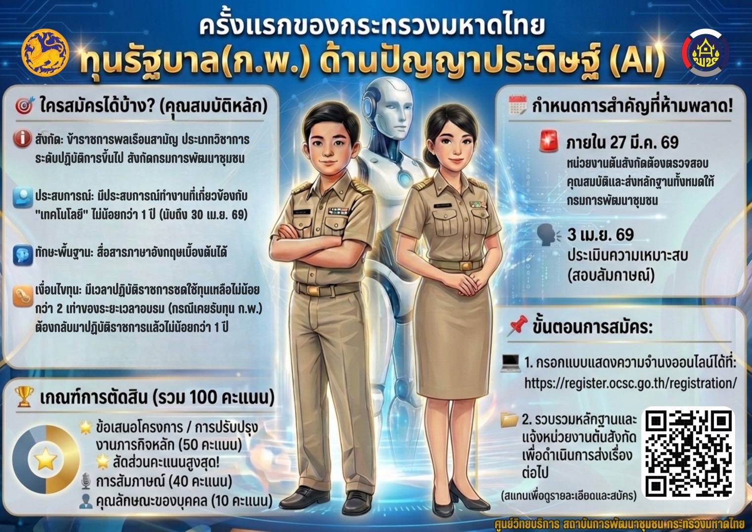 กรมการพัฒนาชุมชนเปิดรับสมัครทุน Strategy-based : AI แล้ว ทุน AI แรกและทุนเดียวของกระทรวงมหาดไทย!!!