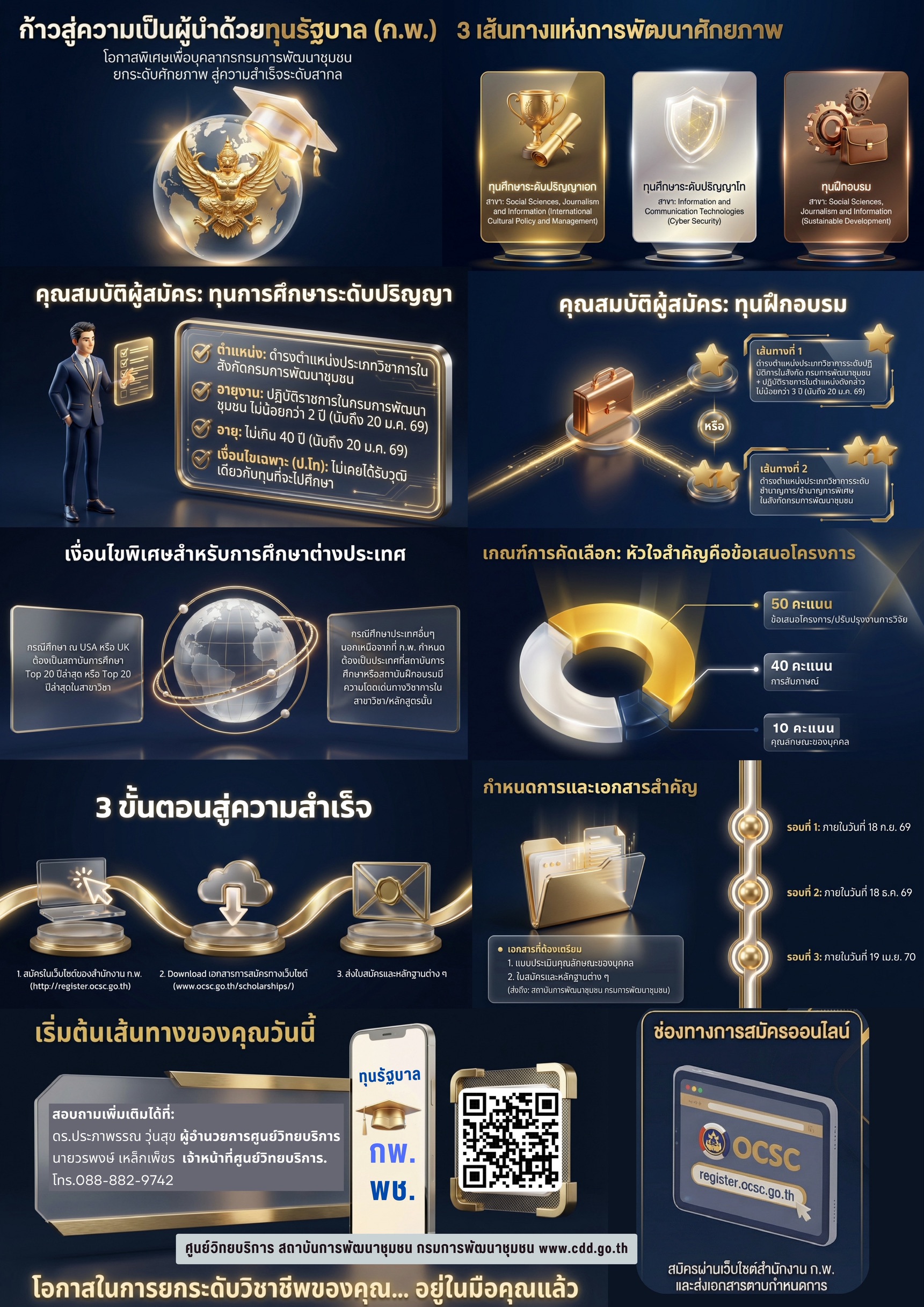 กรมการพัฒนาชุมชน เปิดรับสมัครคัดเลือกบุคลากรภาครัฐเพื่อรับทุนรัฐบาล ประจำปีงบประมาณ พ.ศ. 2569