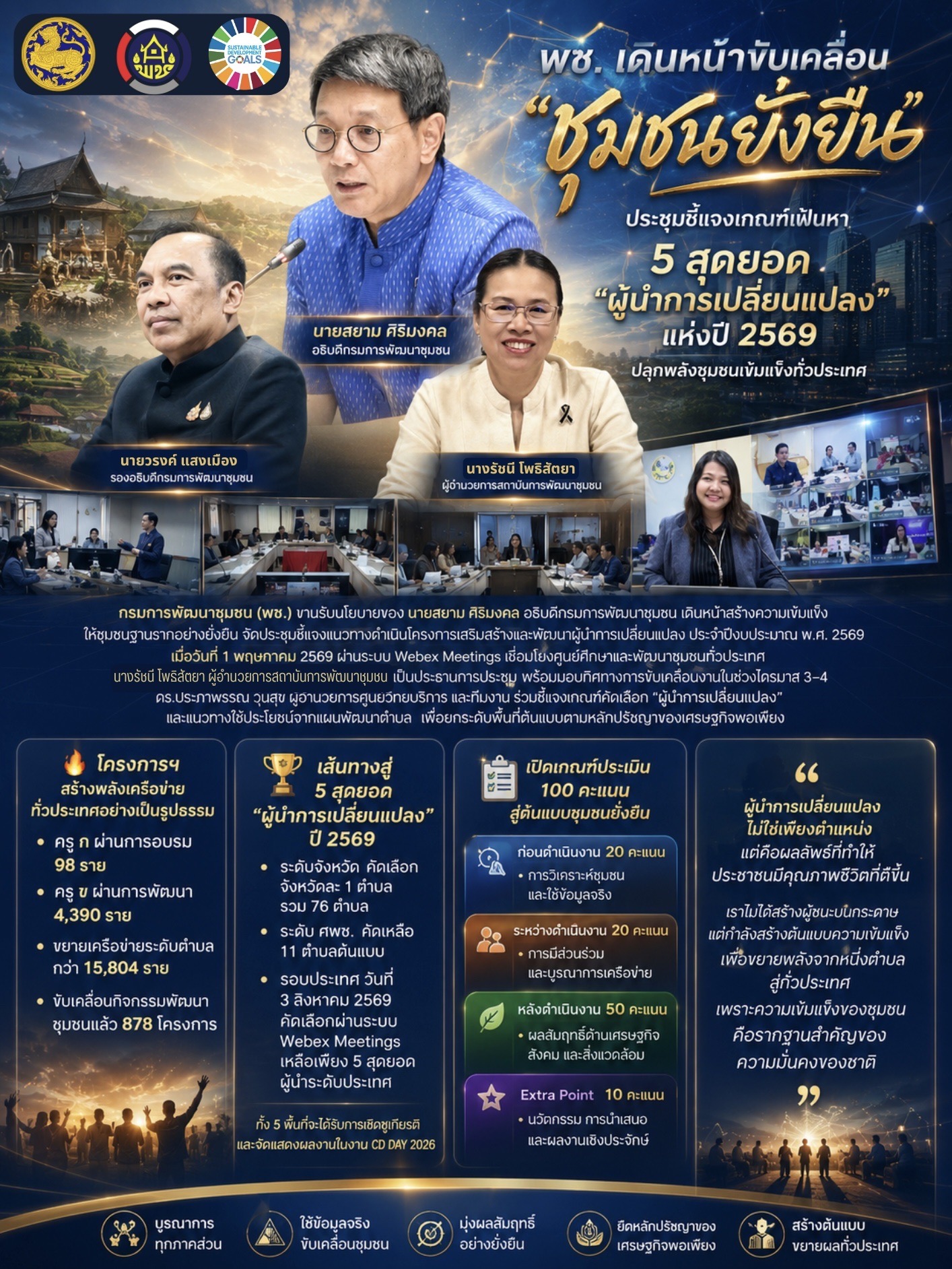 🔥ปลุกพลังชุมชนไทย! พช. เปิดเกณฑ์คุณภาพเฟ้นหา 5 สุดยอด “ผู้นำการเปลี่ยนแปลง” แห่งปี 2569 🏆 ต้นแบบคนทำงานพัฒนาชุมชน ที่เปลี่ยน “พลังเล็ก ๆ” ให้กลายเป็น “พลังแห่งความเข้มแข็งของประเทศ” 🇹🇭