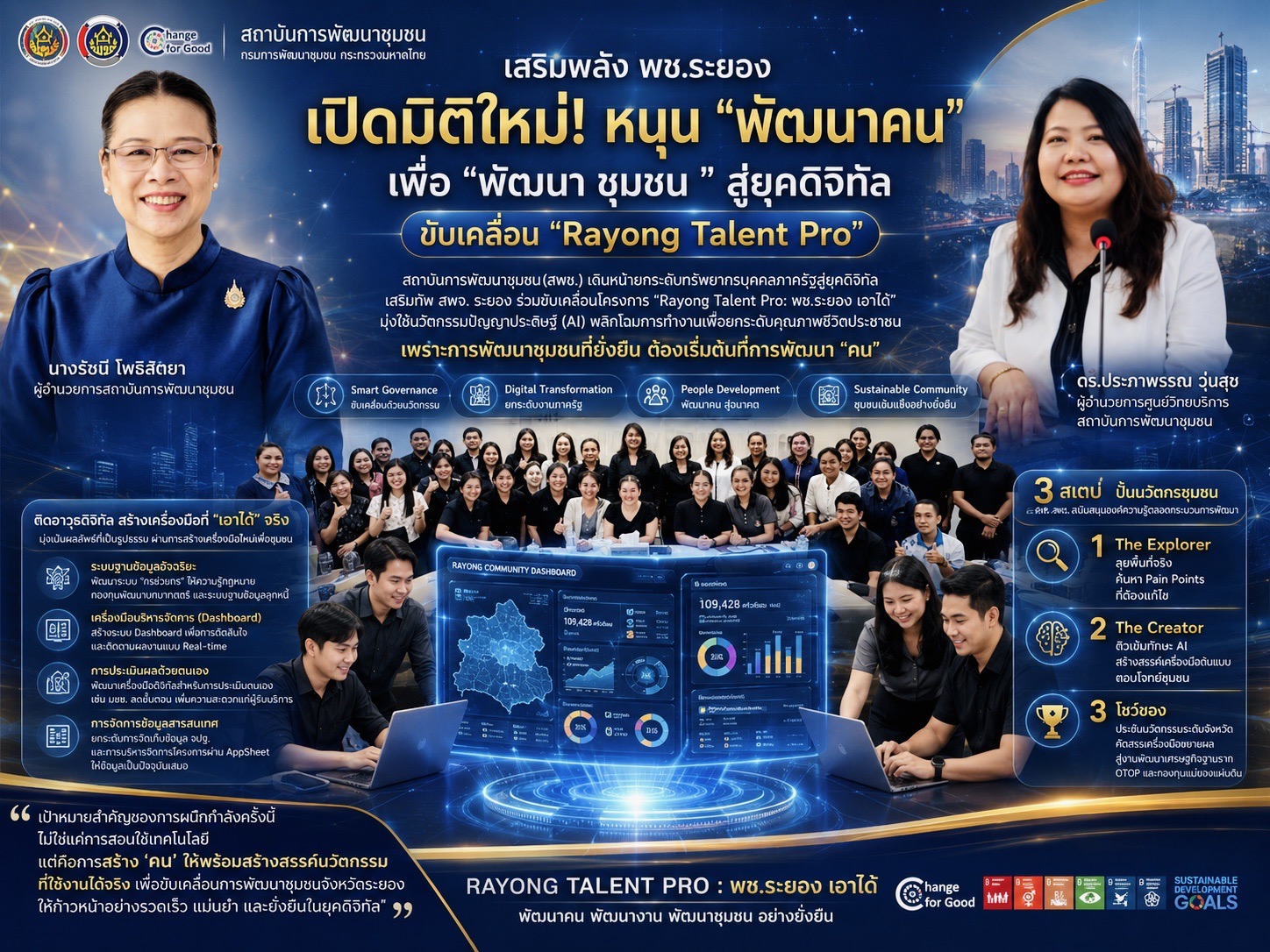 สถาบันการพัฒนาชุมชน เสริมพลัง พช.ระยอง เปิดมิติใหม่! หนุน “พัฒนาคน” เพื่อ  “พัฒนา ชุมชน ”สู่ยุคดิจิทัล  ขับเคลื่อน “Rayong Talent Pro”