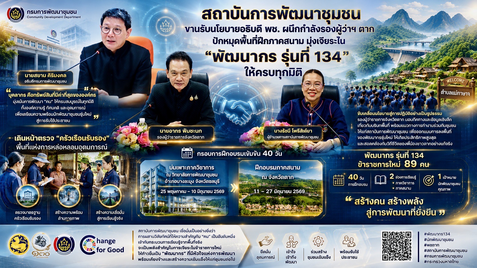 ขานรับนโยบายอธิบดี พช. สพช. ผนึกกำลังรองผู้ว่าฯ ตาก ปักหมุดพื้นที่ฝึกภาคสนาม มุ่งเจียระไน "พัฒนากร รุ่นที่ 134" ให้ครบทุกมิติ