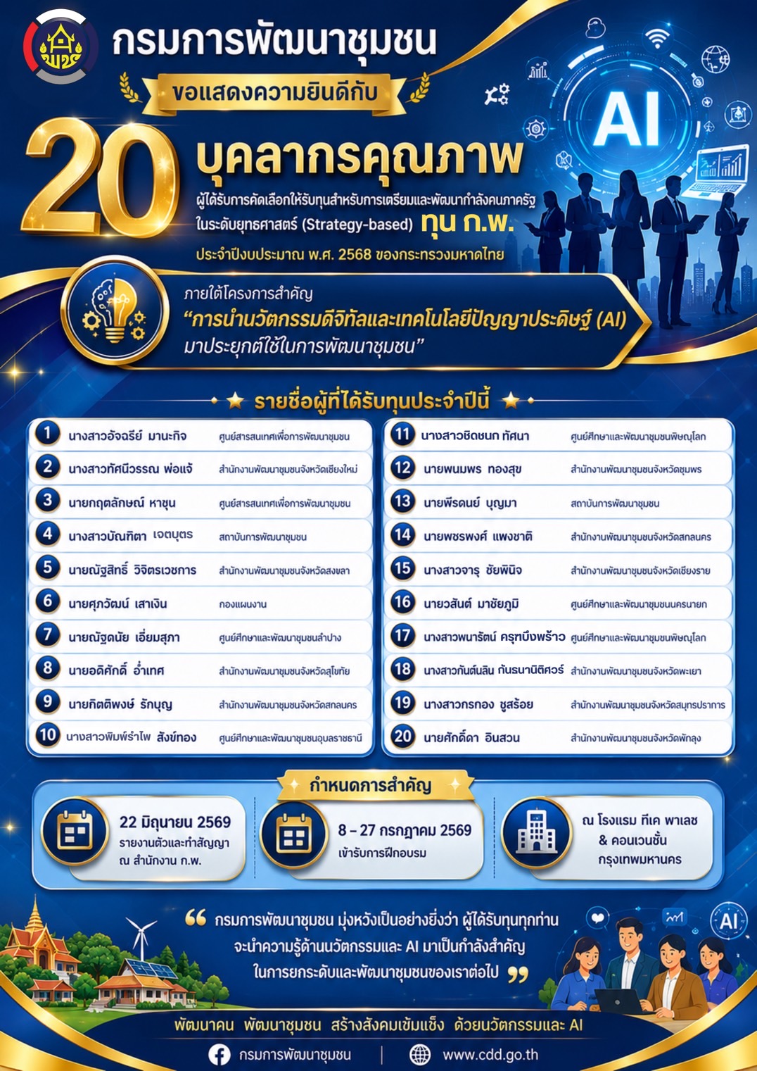 กรมการพัฒนาชุมชน  ขอแสดงความยินดีกับบุคลากรคุณภาพ ที่ได้รับทุน กพ.